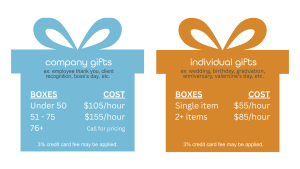 Gifting prices 2025